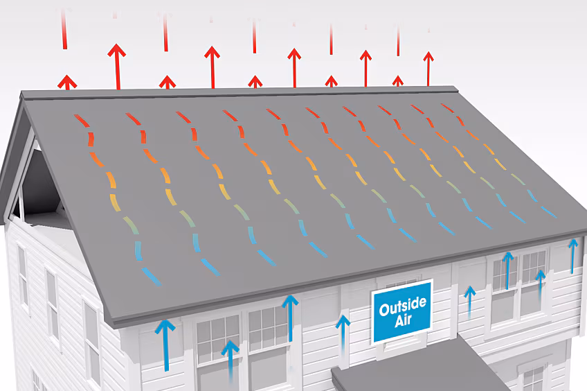 Attic Airflow Ideas for Better Temperature and Moisture Control